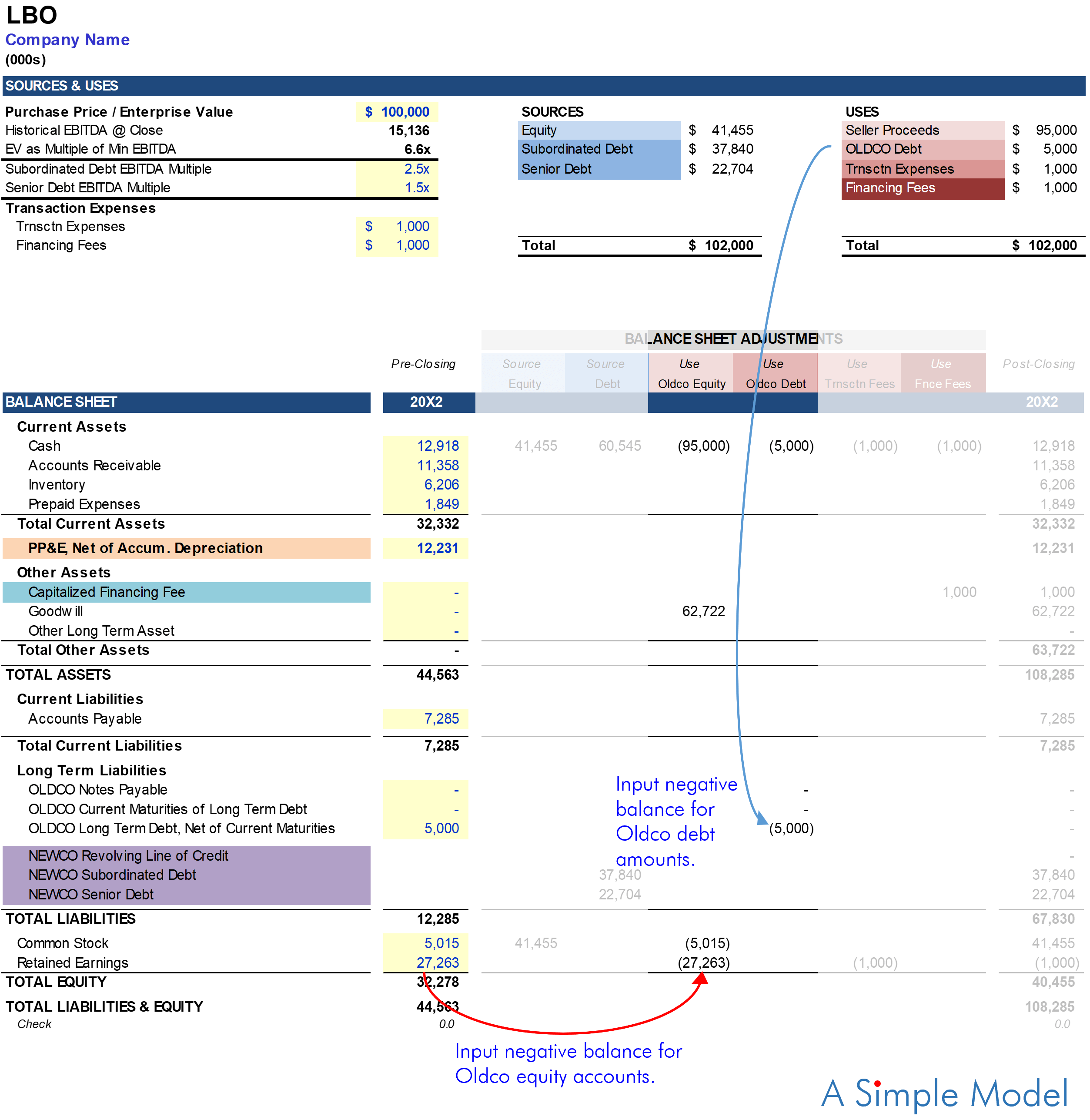 LBO Balance Sheet Adjustments LBO Purchase Accounting